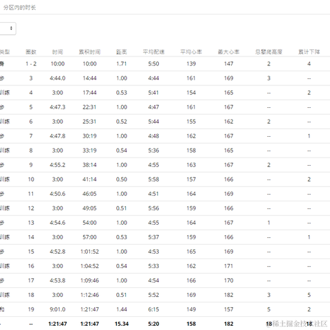 国服第一牛马于2022-09-22 09:10发布的图片