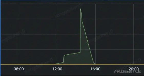 截屏2022-08-18 12.09.50.png