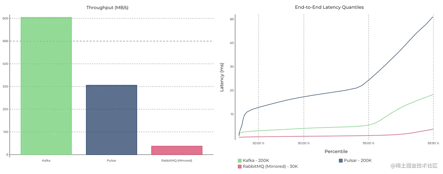 throughput-and-latency-quantiles.png