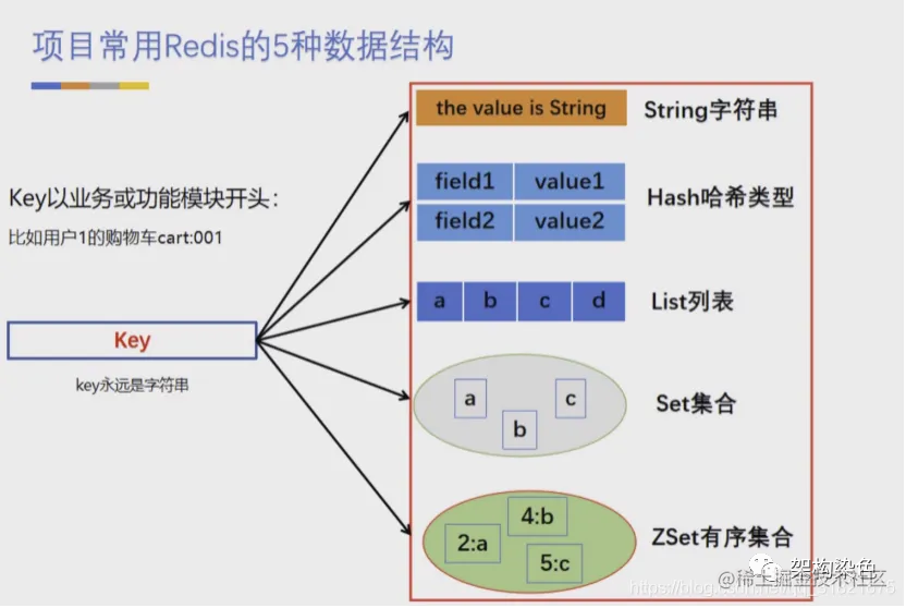 分布式锁中-基于 Redis 的实现需避坑 - Jedis 篇「建议收藏」