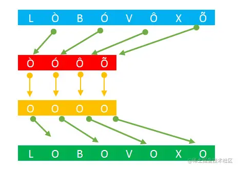 postgresql translate function