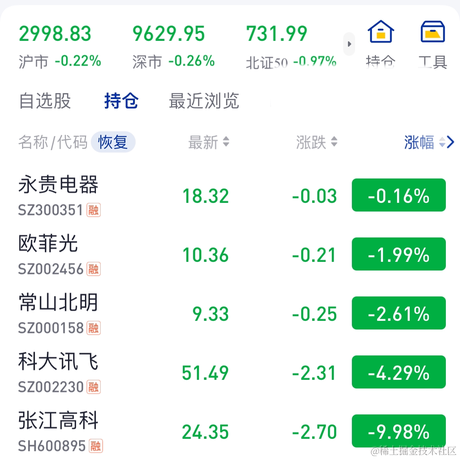 钱兔似锦于2023-10-20 10:47发布的图片