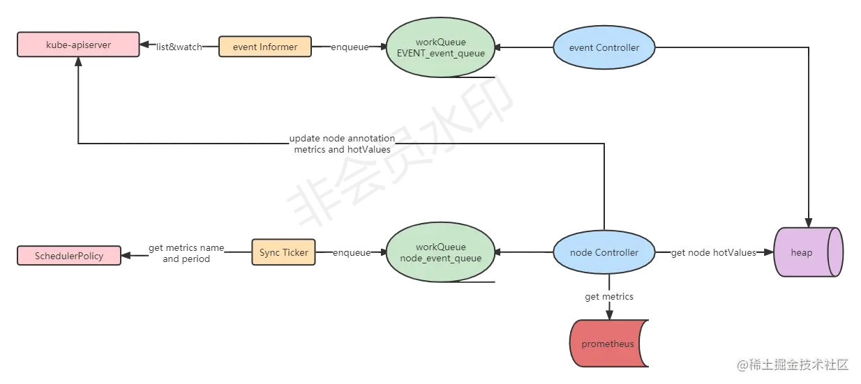 crane scheduler controller流程图.png