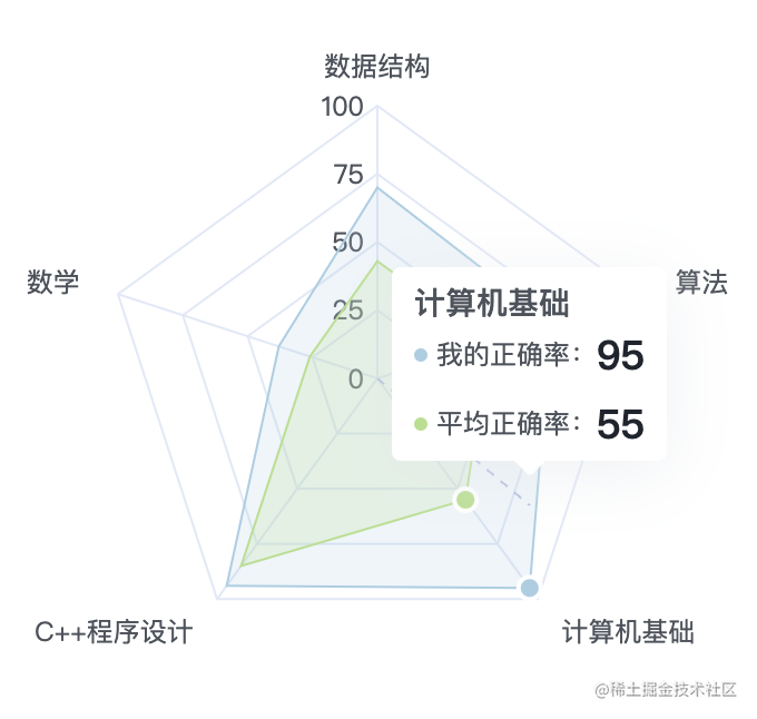 react-svg图表库
