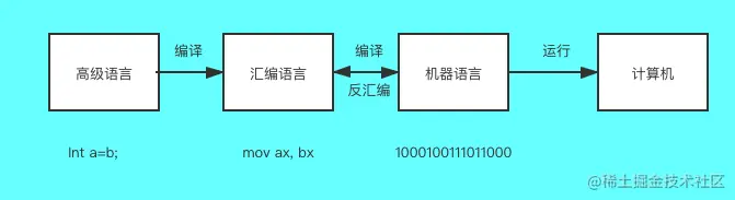 代码在终端设备上是这样的过程 -1-.png