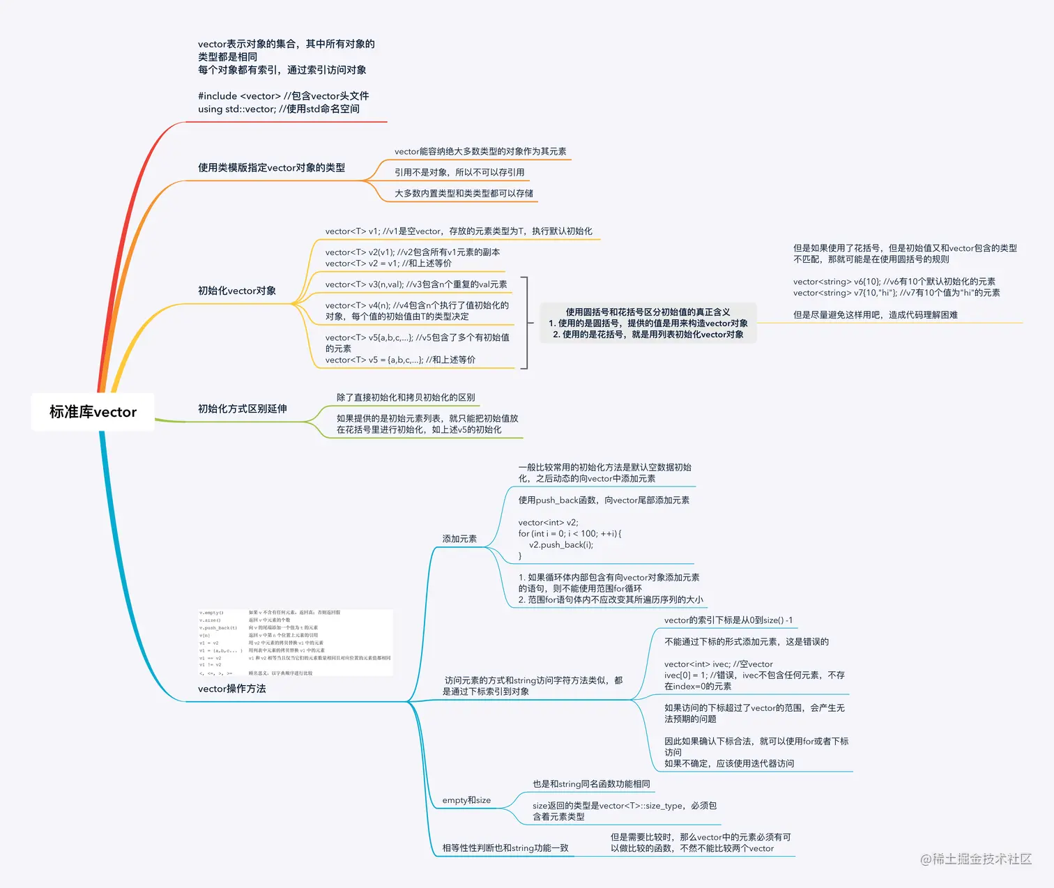 C++标准库vector.png