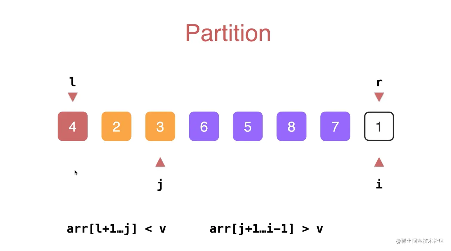 快速排序1.png