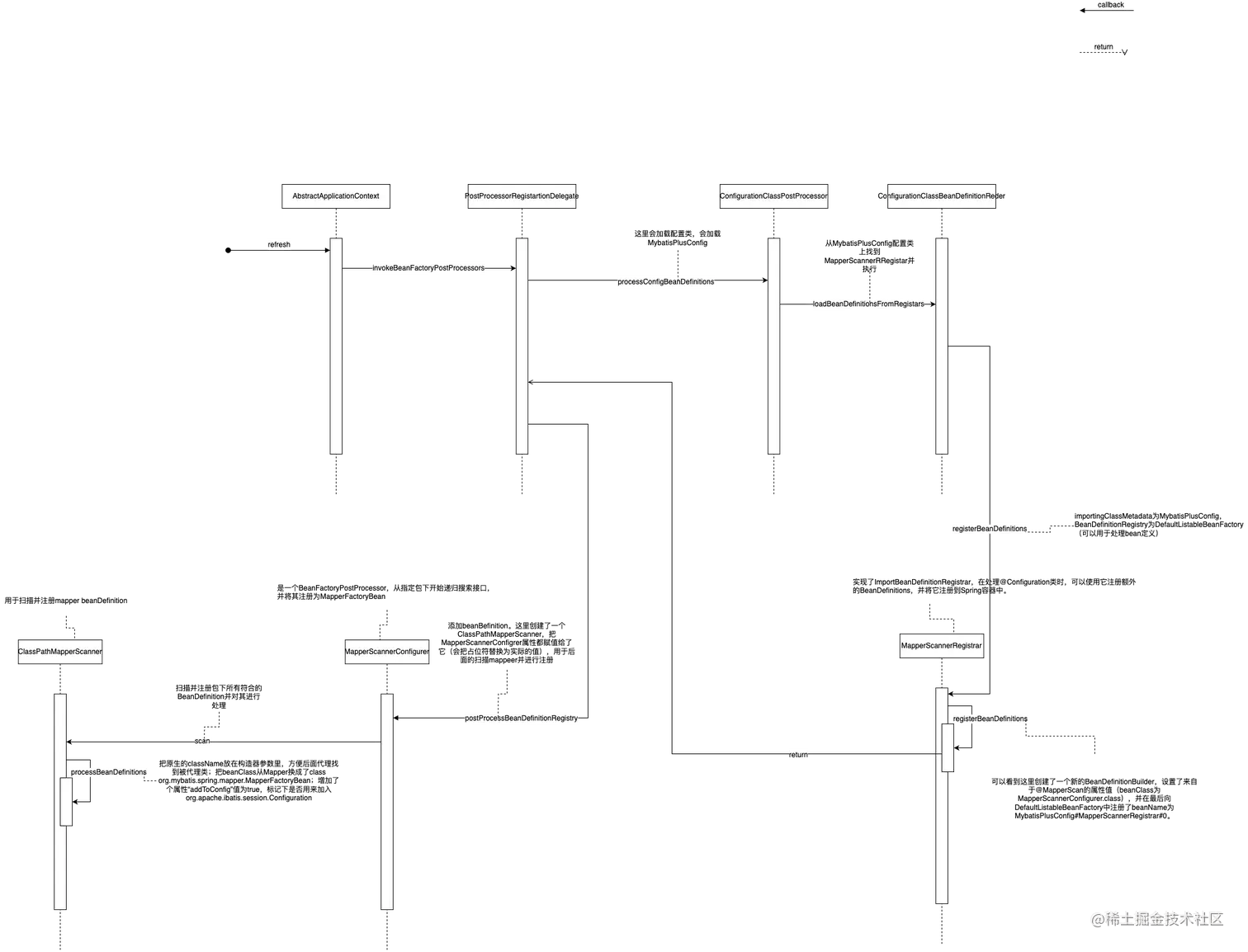 @MapperScan是如何生效的.drawio.png