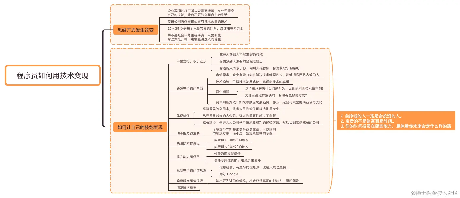 程序员如何用技术变现.bmp