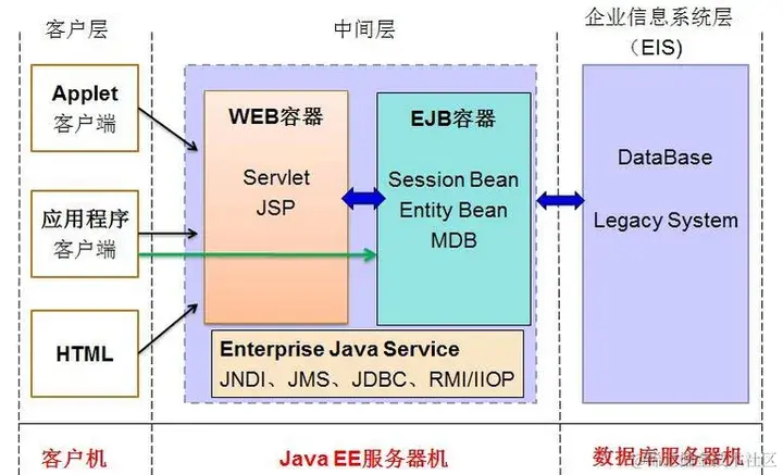 户籍管理系统的设计与实现(项目报告+答辩PPT+源代码+数据库+截图+部署视频）
