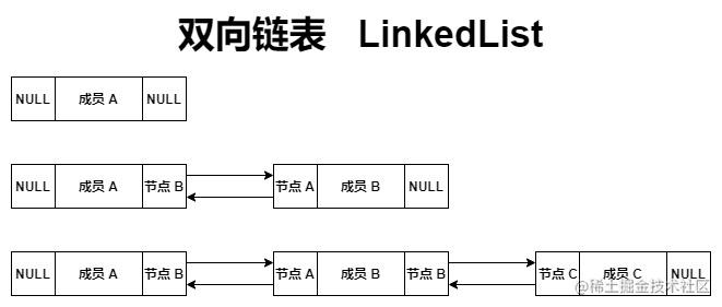 双向链表LinkedList.jpg