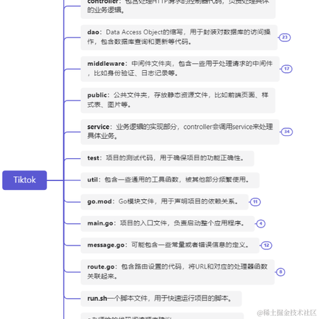 醒酒器于2023-08-07 23:57发布的图片