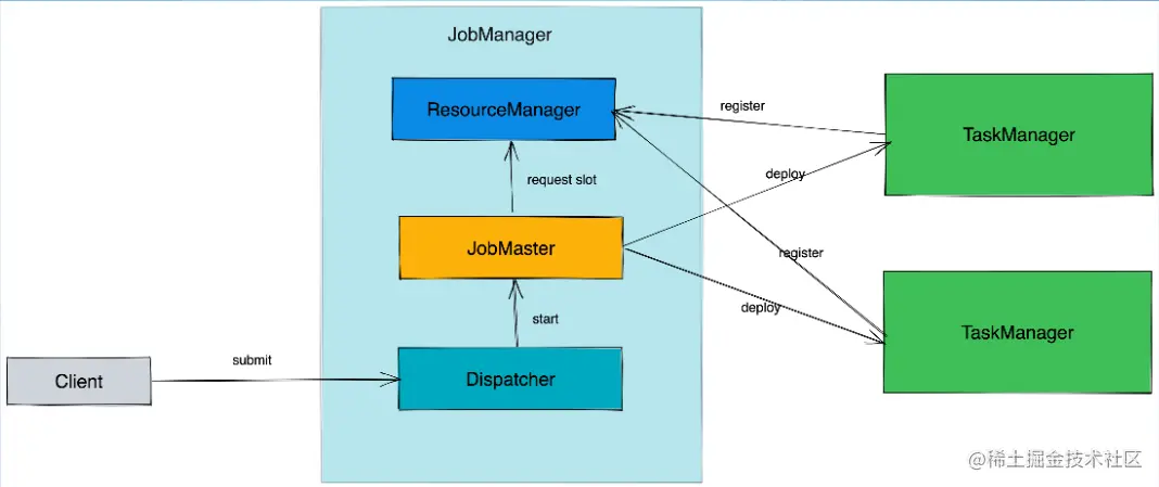 屏幕截图 2022-07-27 234858.png