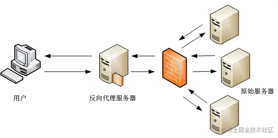 DjangoRESTframework部署实战