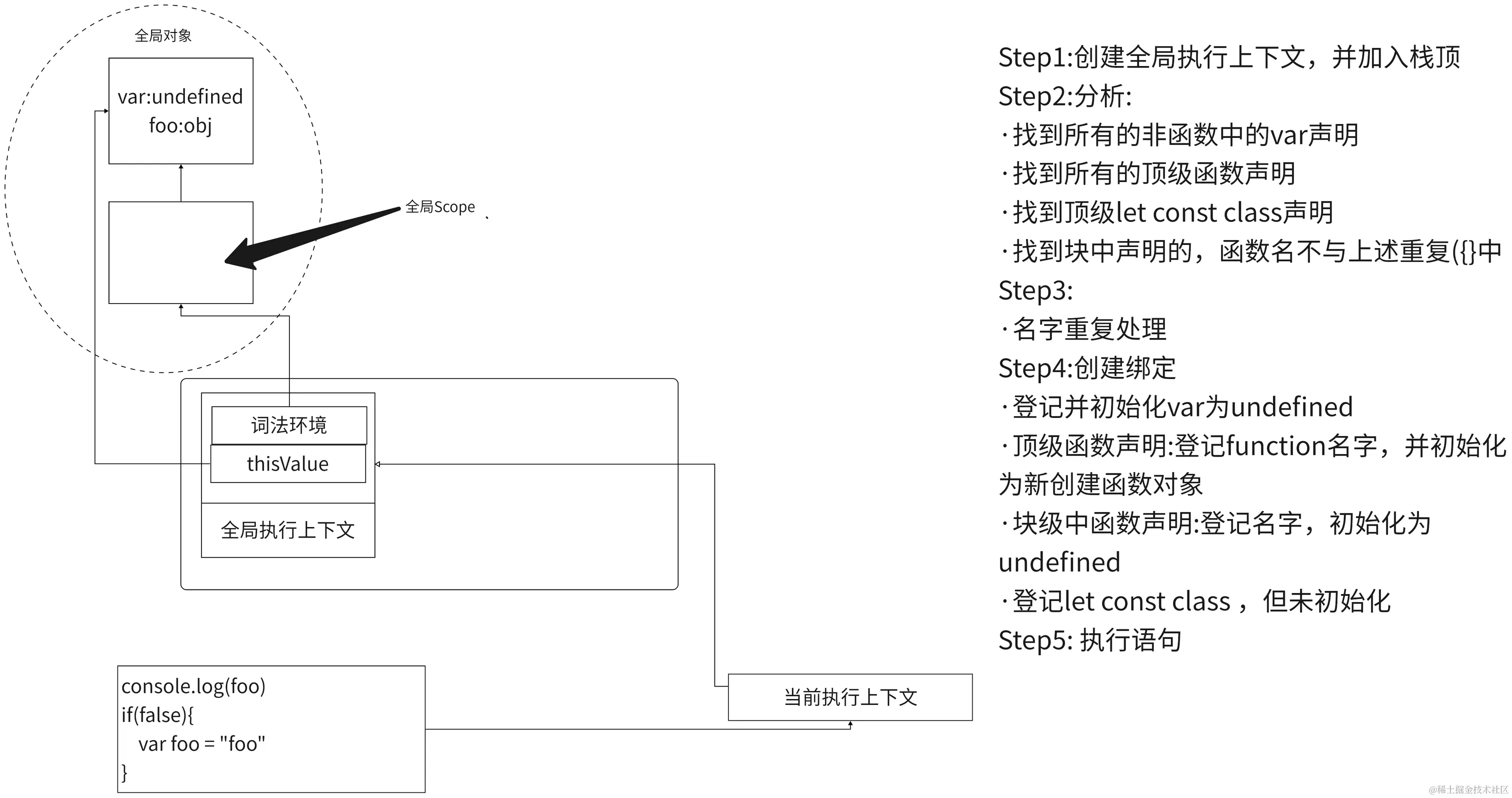 流程图-导出 (8).png