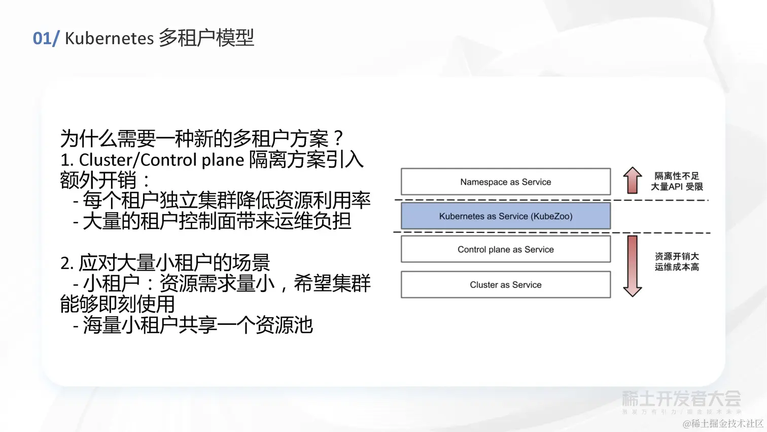 任静思 - 字节跳动轻量级 Kubernetes 多租户方案探索与实践_页面_06.jpg