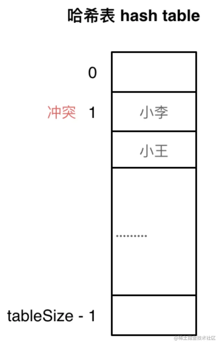 截屏2023-03-21 08.14.21.png