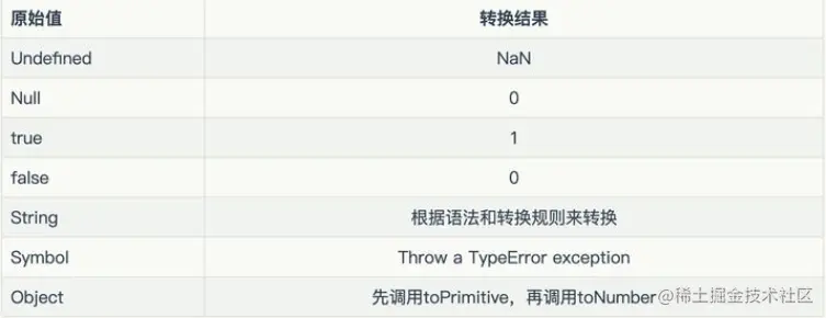 谈谈 JavaScript 中的类型转换机制2.png