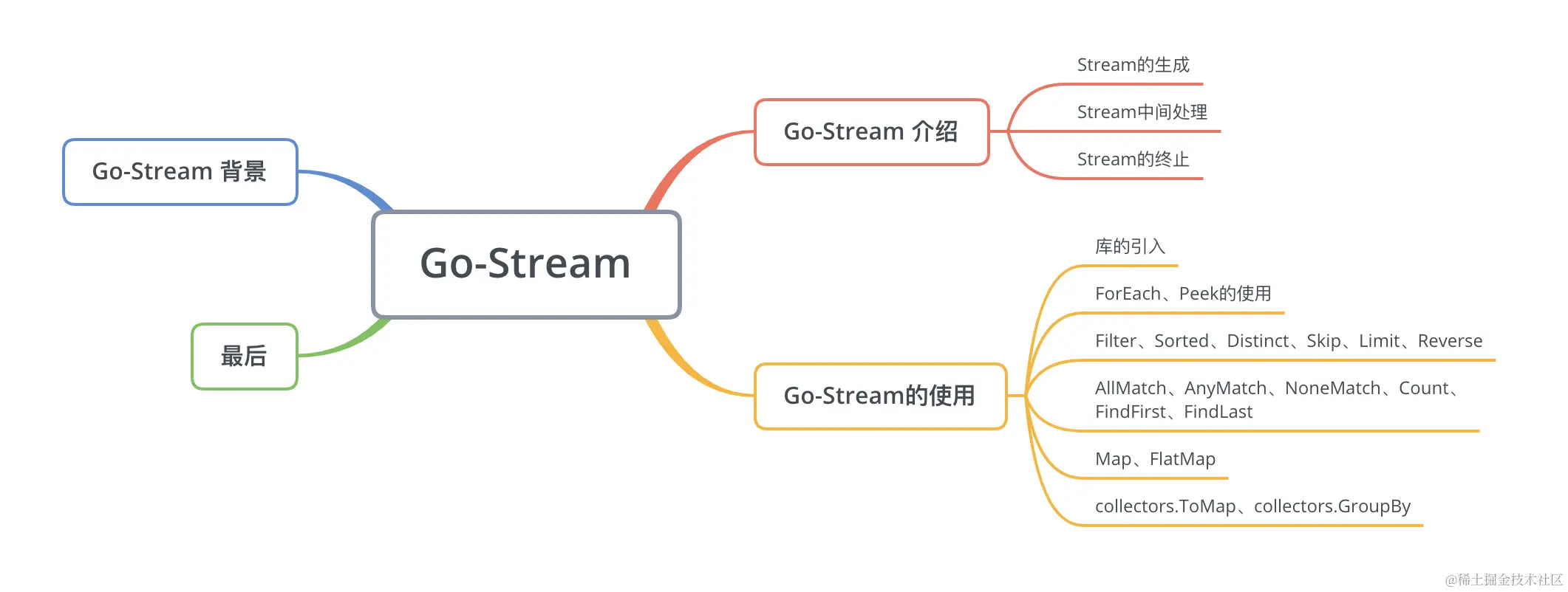 go-stream.png