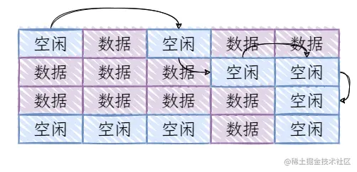 链式分配.png