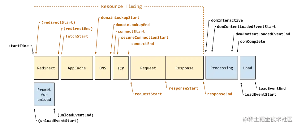 002_resource_timing.png