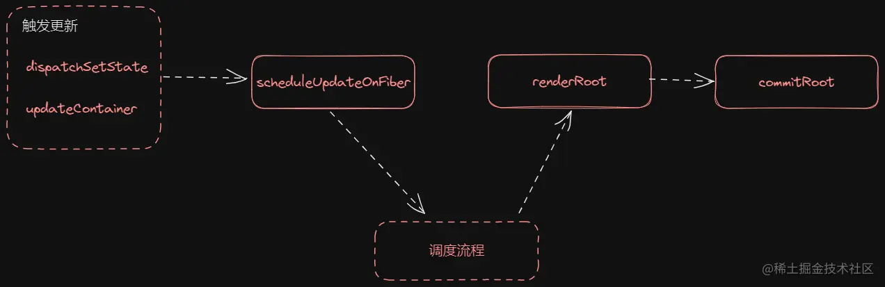 更新调度流程.png