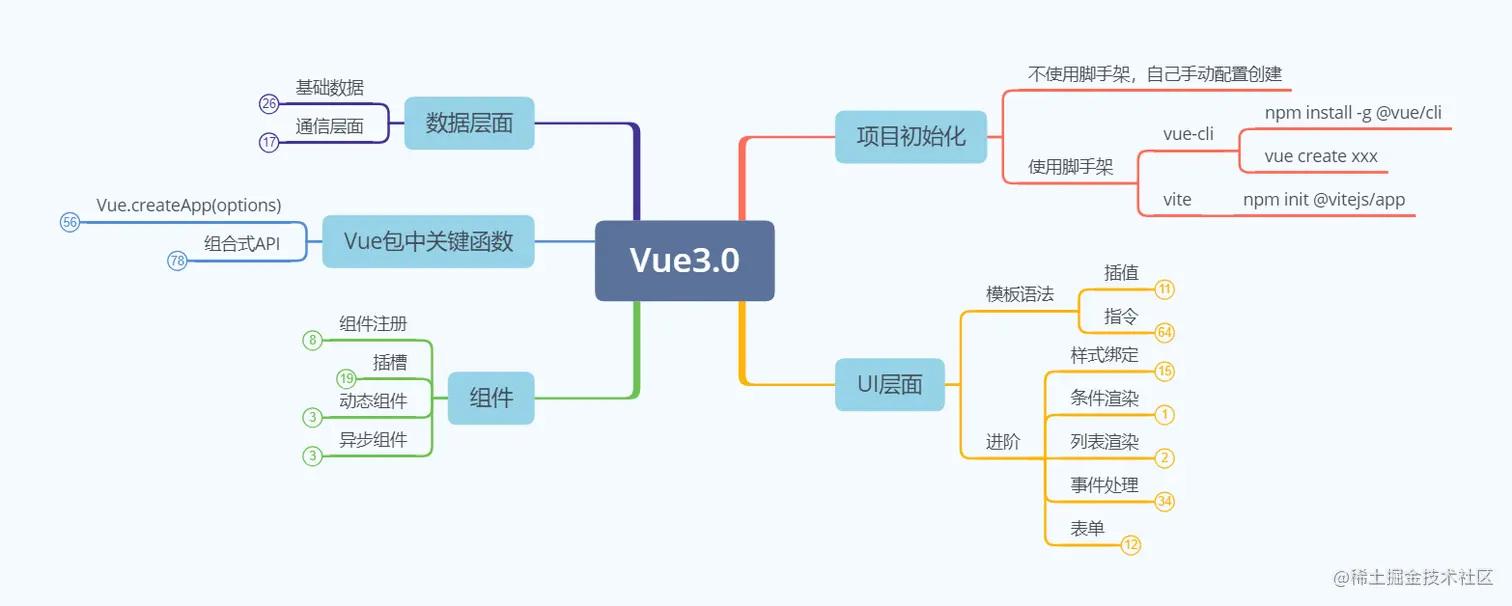 Vue3.0.png
