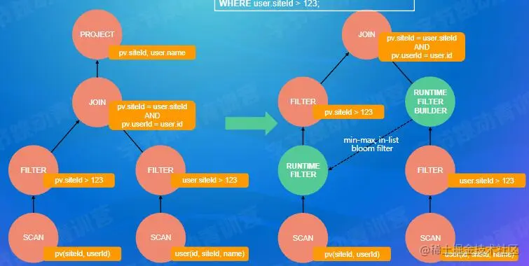 RBO-RunTime Filter.jpg