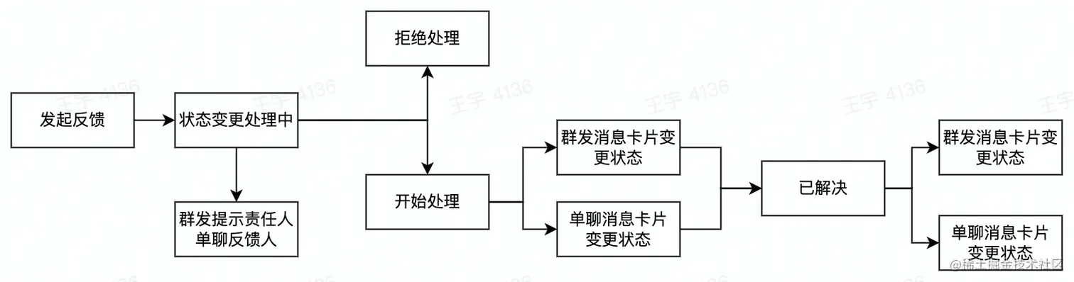 反馈流程.jpeg