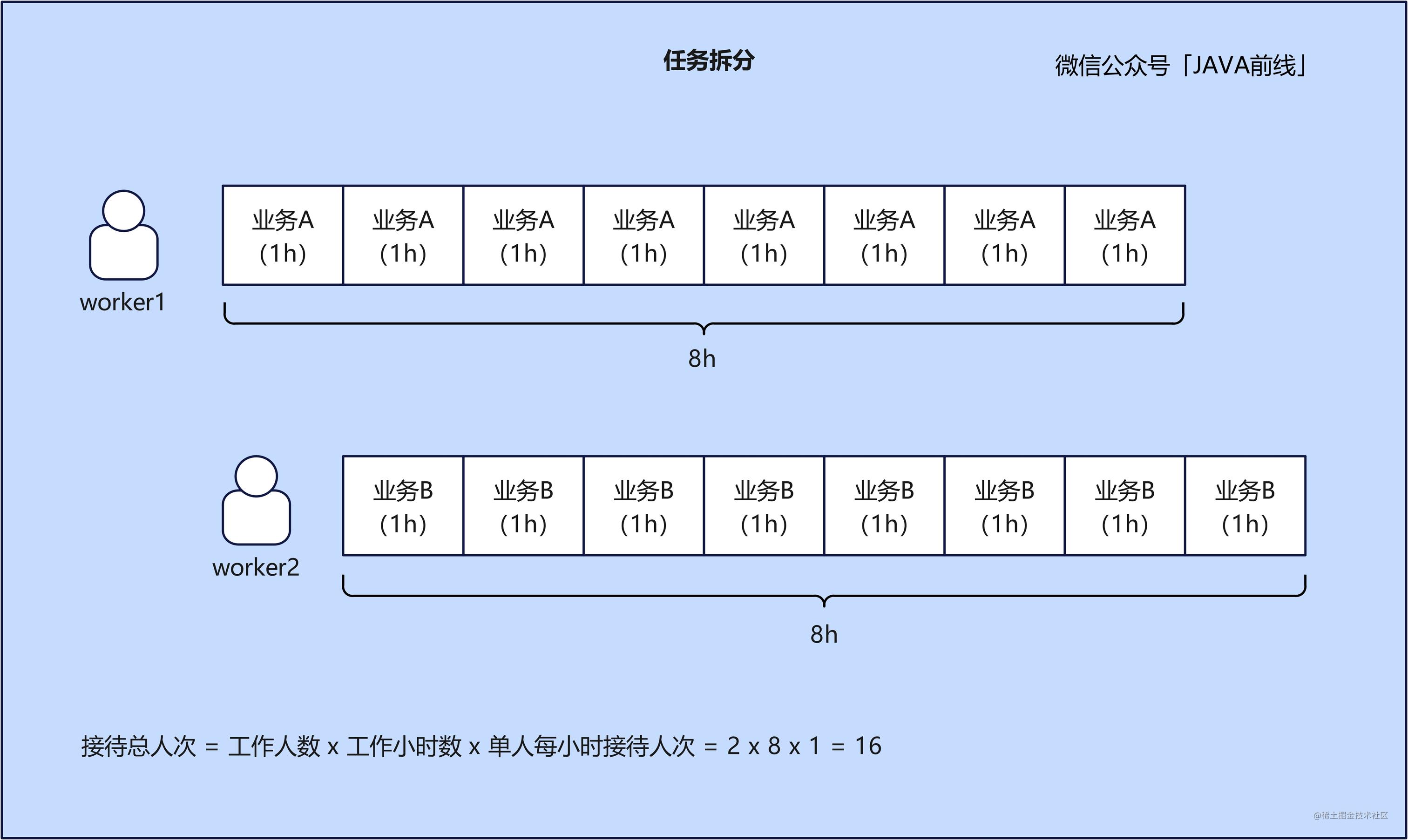 任务拆分.jpg