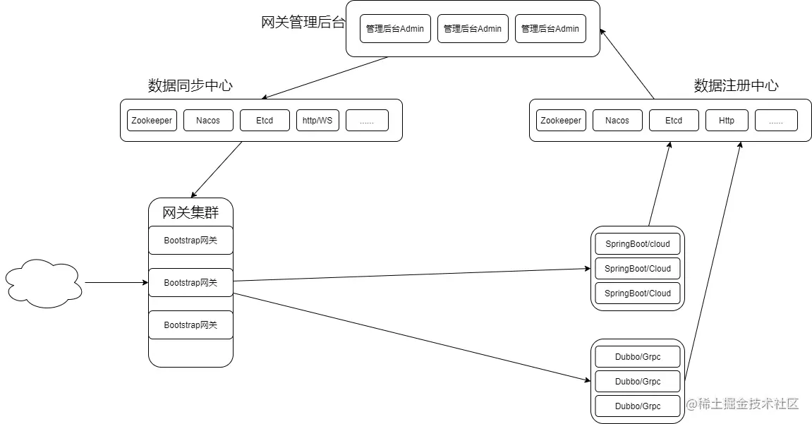 ApacheShenYu简介.png