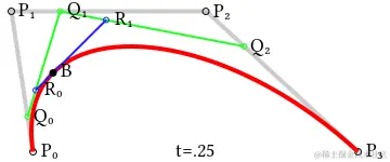 三次贝塞尔曲线的结构.jpg