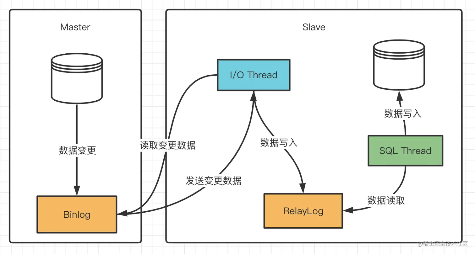 image-20220918160218550.png