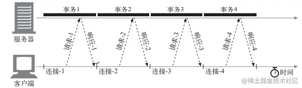 image-20210205153656493.png