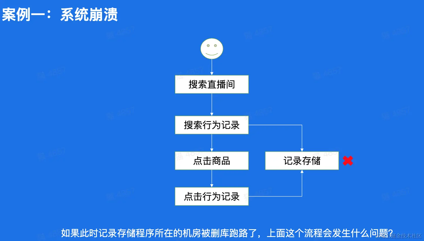 CleanShot 2023-02-09 at 17.21.37@2x.png