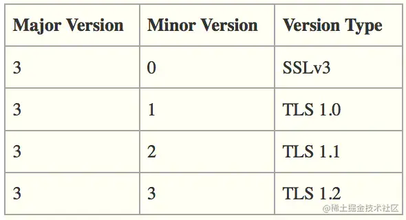 TLS-version.webp