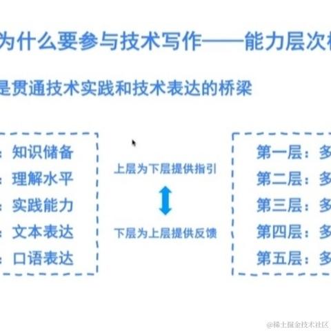 春风难寻意中人于2021-04-17 21:00发布的图片