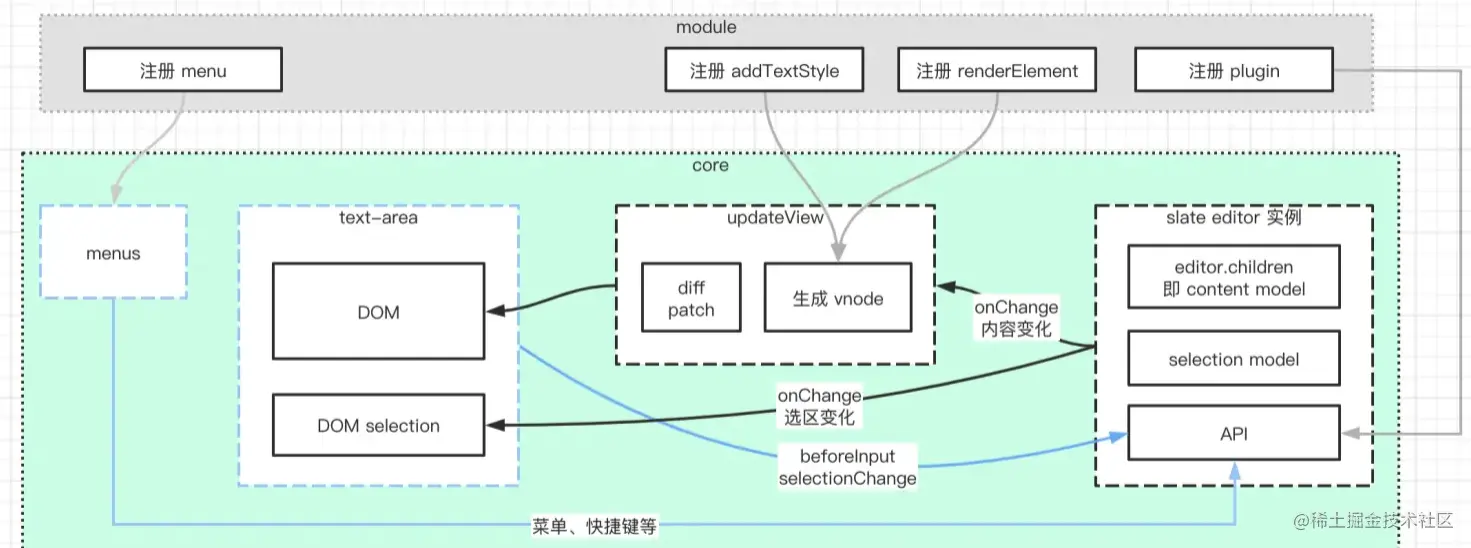 image-20211104180411134.png