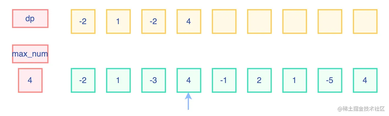 最大子数组和.drawio (4).png