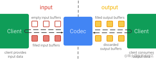 mediacodec_buffers.png