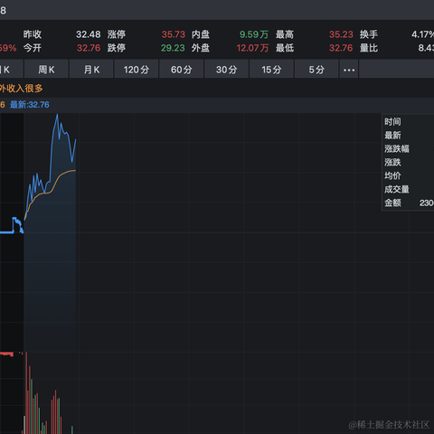 花芊股于2023-07-14 09:58发布的图片