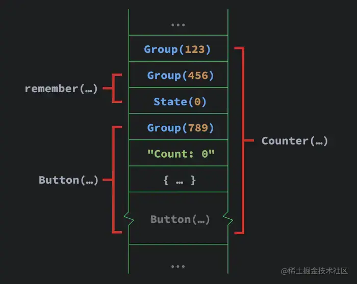 positional memoization