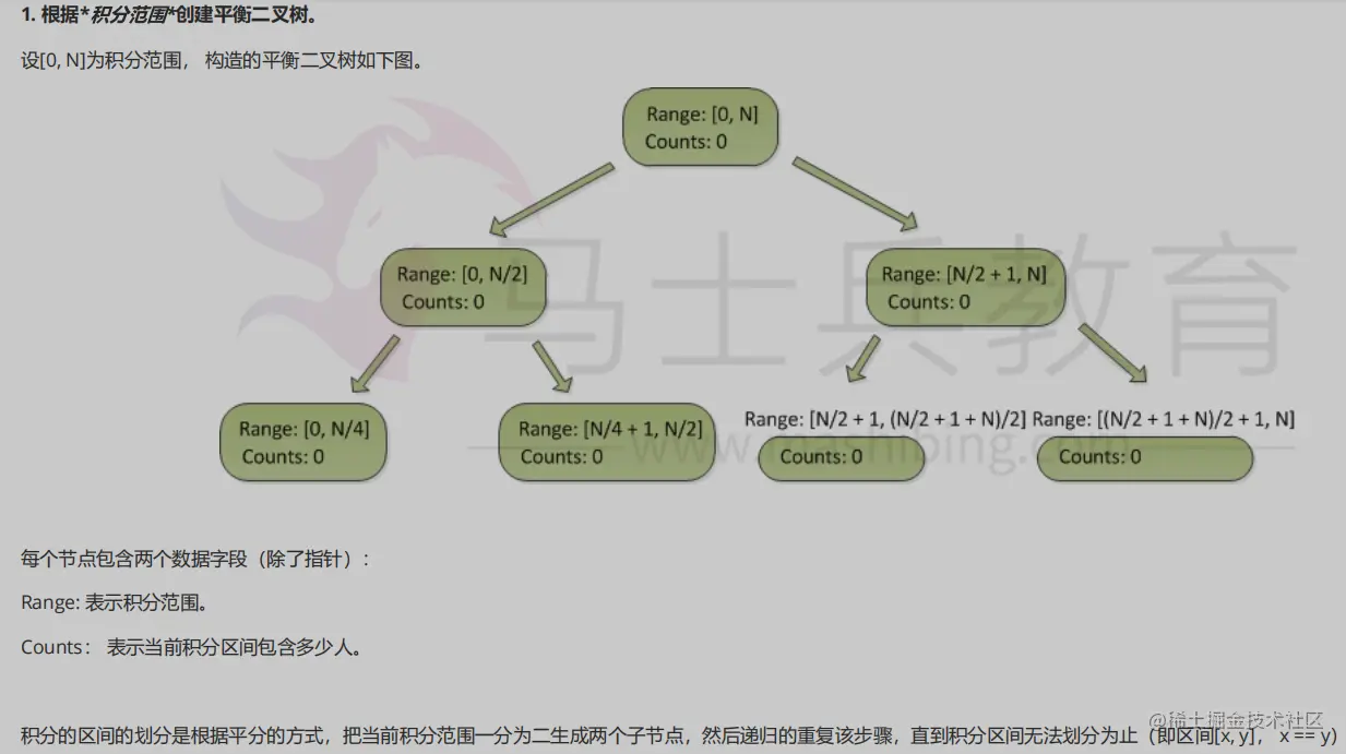 积分范围平衡二叉树