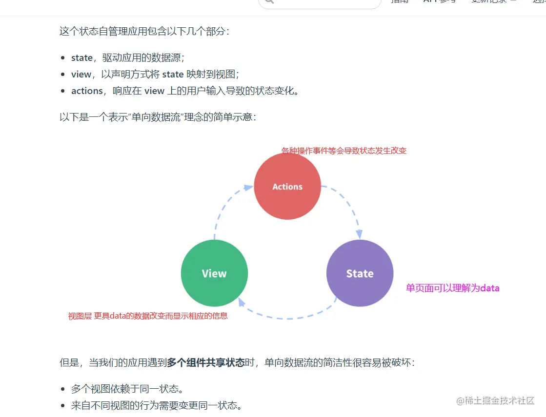 1.1 单页面状态管理.png