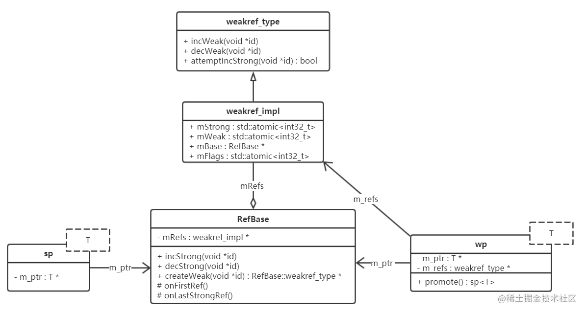 UML_RefBase&wp&sp.png