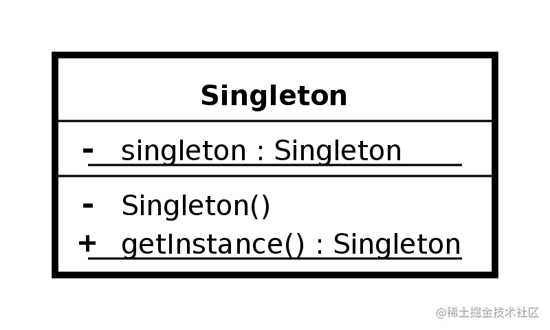 800px-Singleton_UML_class_diagram.svg.png