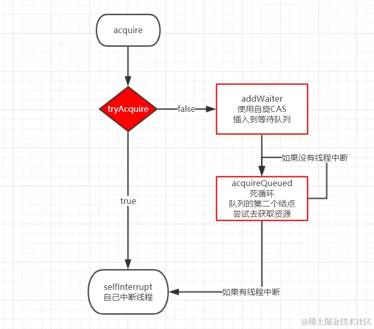 acquire流程.jpg