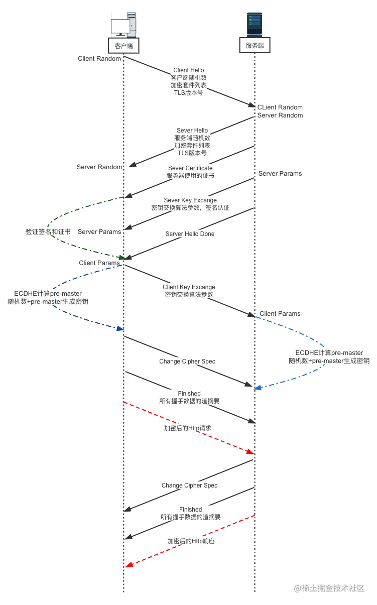 网络分层模型 (3).png