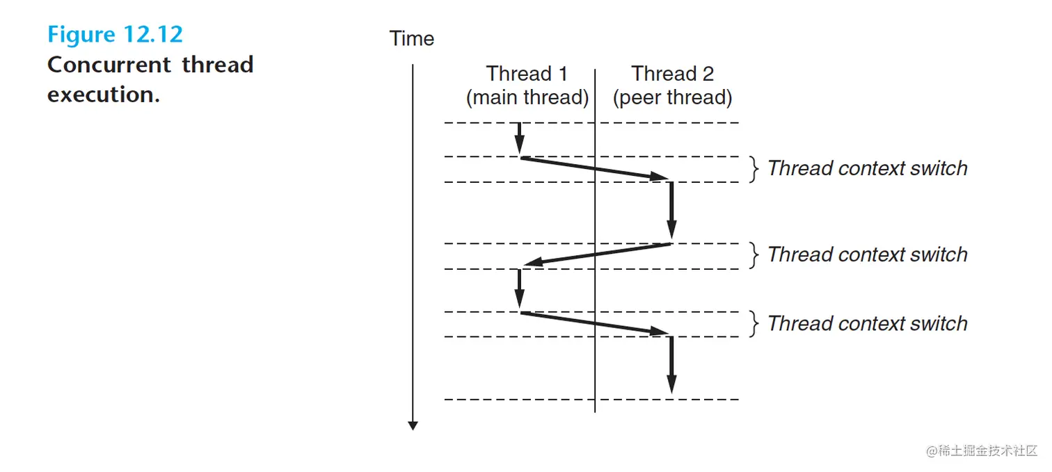 截屏2023-03-04 20.29.33.png