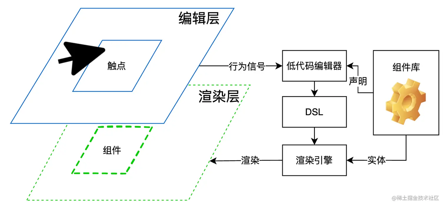 dsl2node细节.png